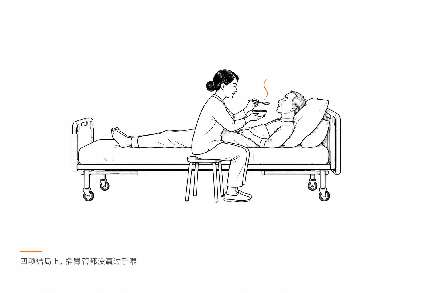 家属坐在病床边，用勺子给半躺的病人喂饭